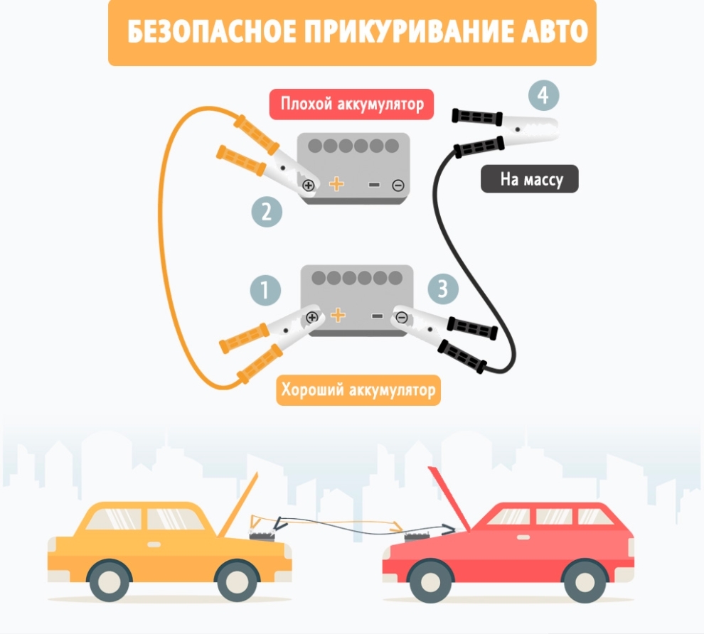 Как правильно прикуривать автомобиль? | «ЭвакуаторПрофи»